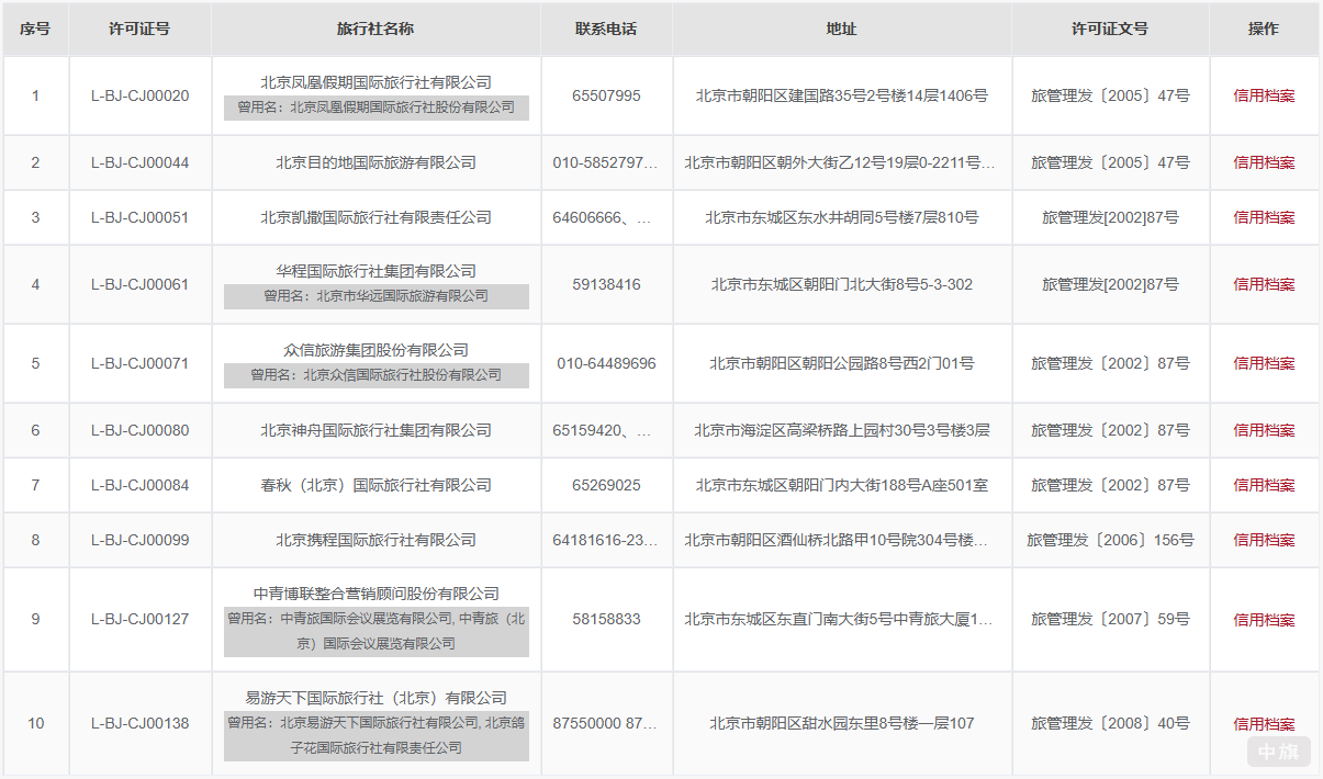 旅行社信用档案查询.png