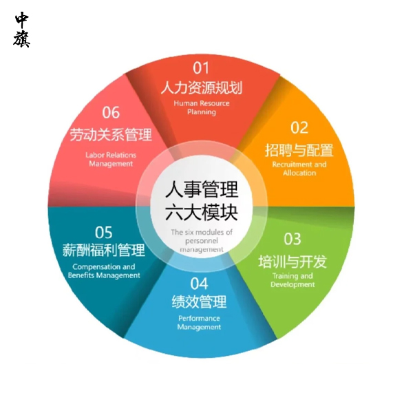 职业中介和人力资源公司的区别是什么？