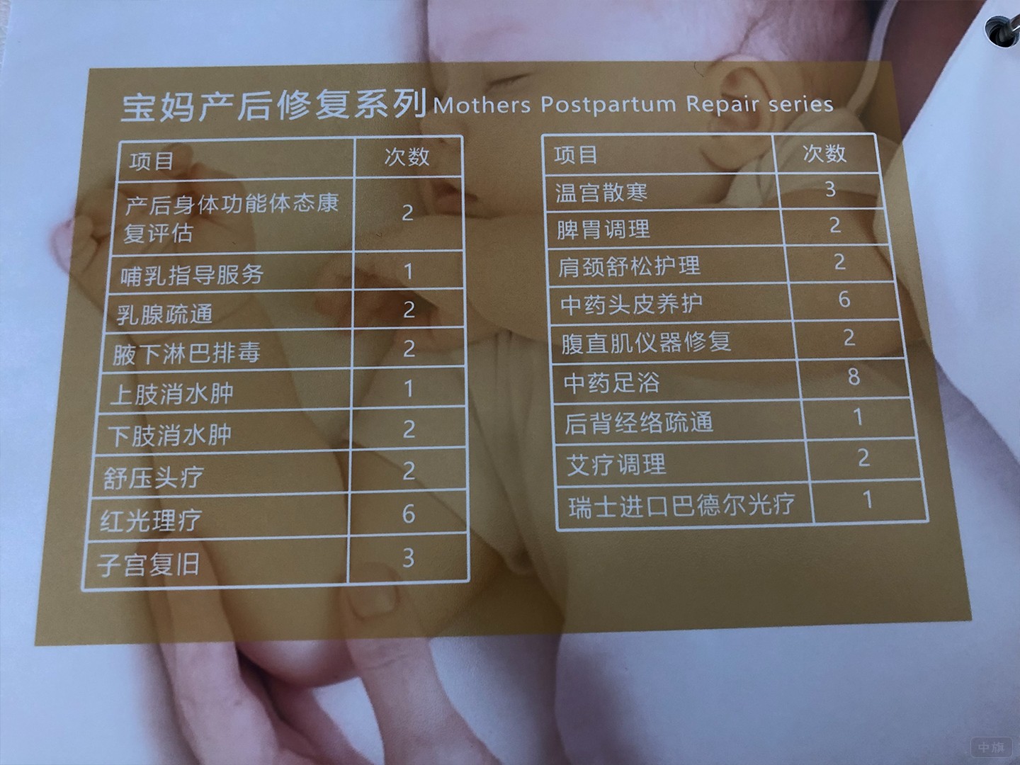 宝妈产后修复分类表