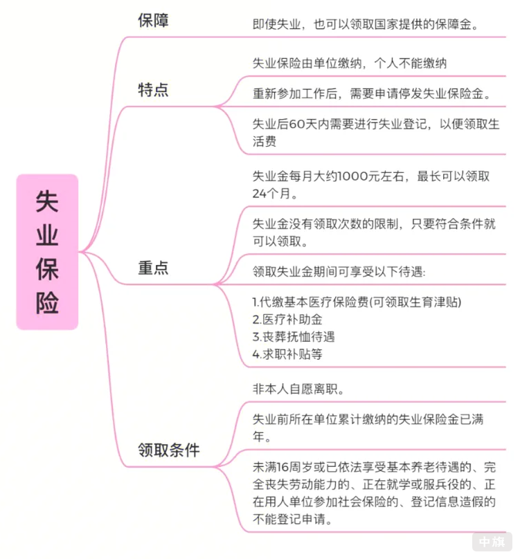 失业保险保障了啥？