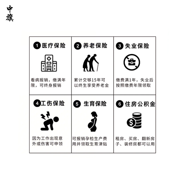 个体工商户怎么给员工交社保？