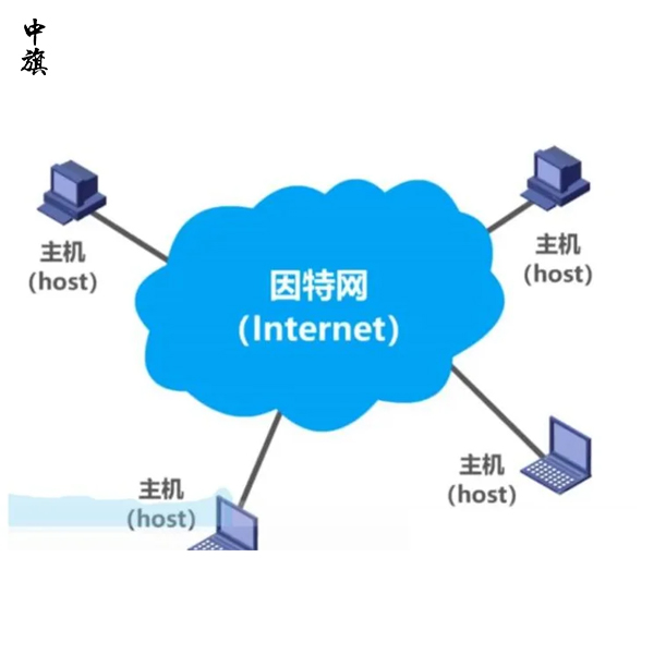 企业常见的呼叫与通信类资质，你知道几个？