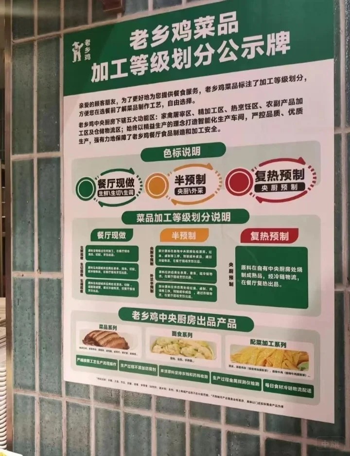 老乡鸡菜品加工等级划分公示牌