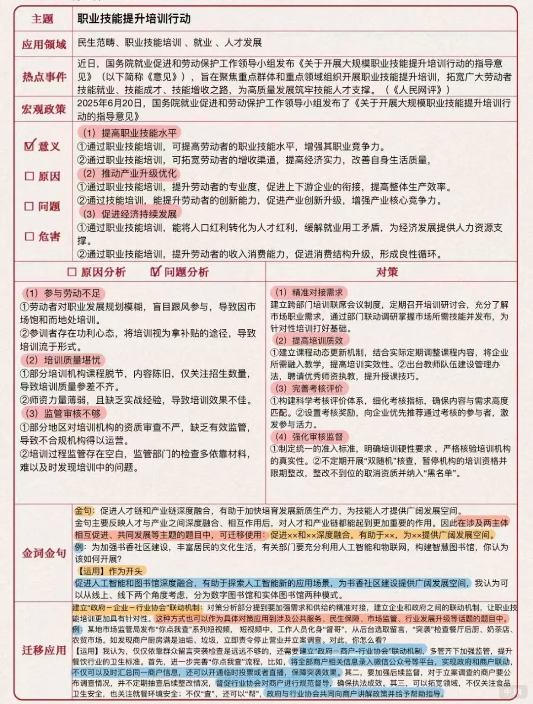 职业技能提升培训行动