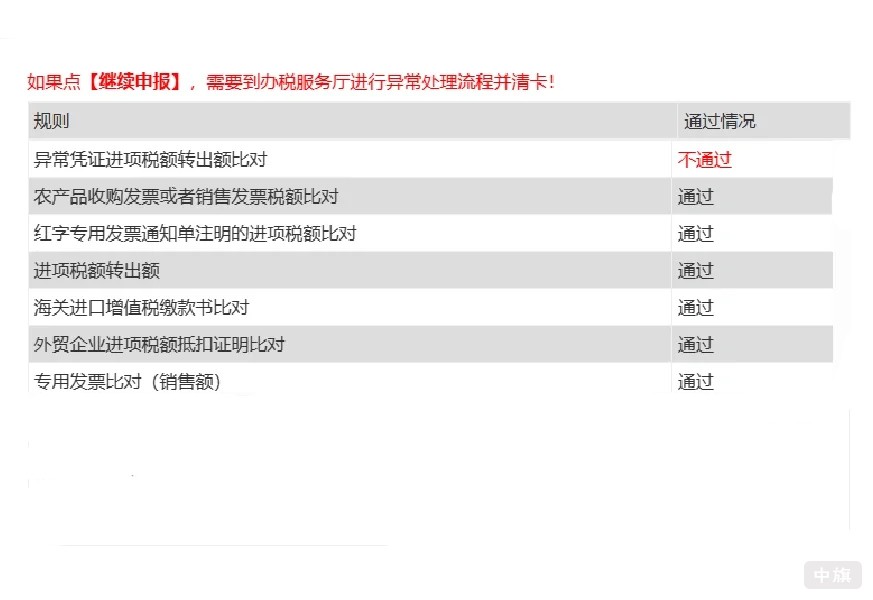 异常凭证进项税额转出额比对异常