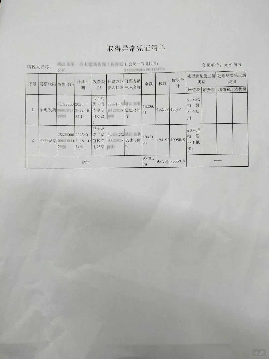 异常凭证清单