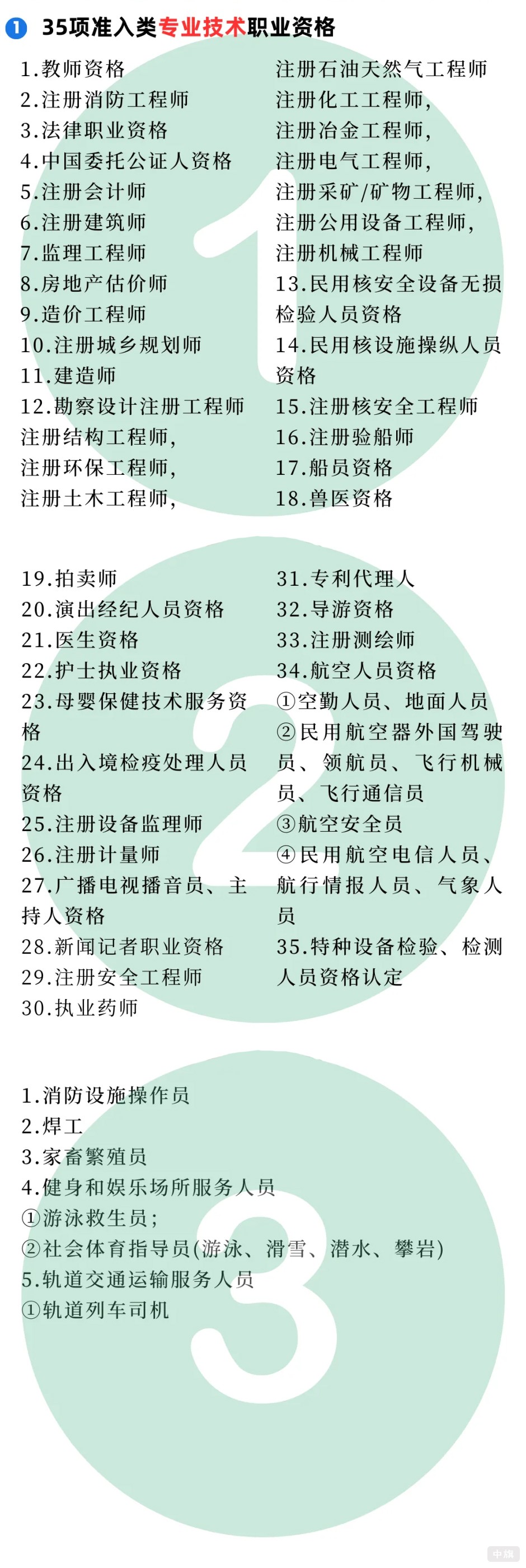 35项准入类专业技术职业资格