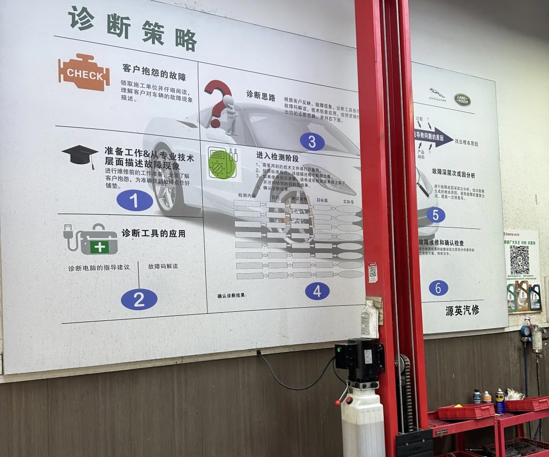 汽车故障诊断策略