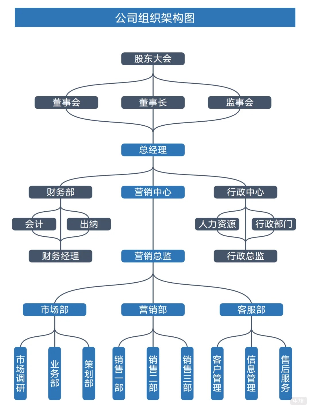 公司组织架构示意图