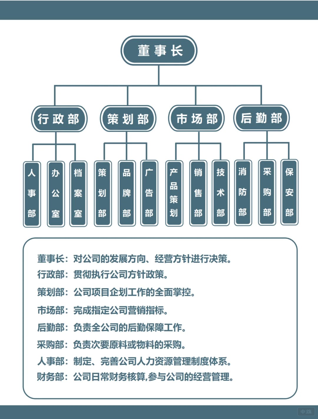 公司内部组织架构示意图