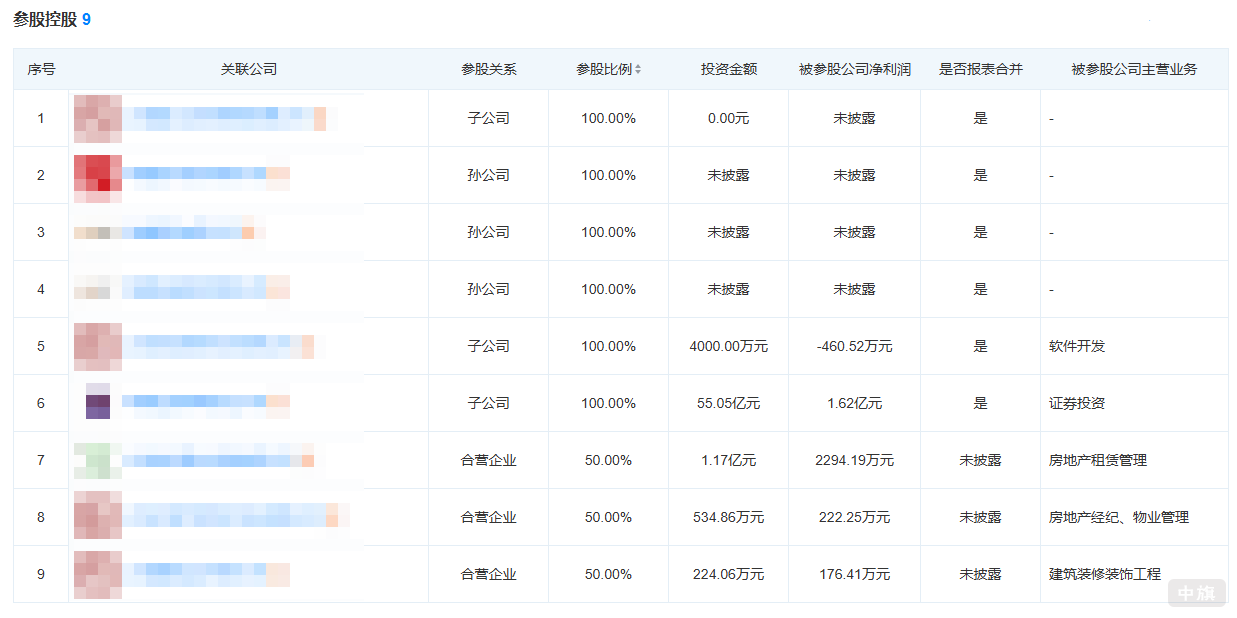 参与控股的控股企业