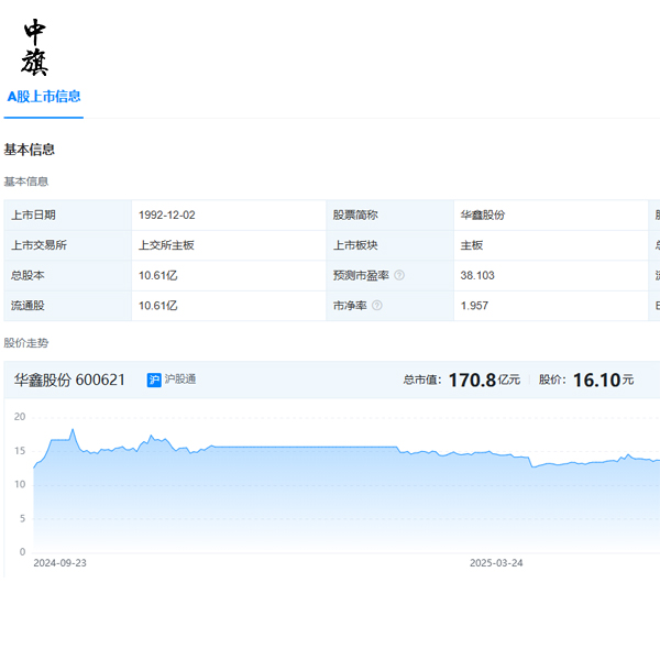 企业上市后股东和董事会的变化有哪些？