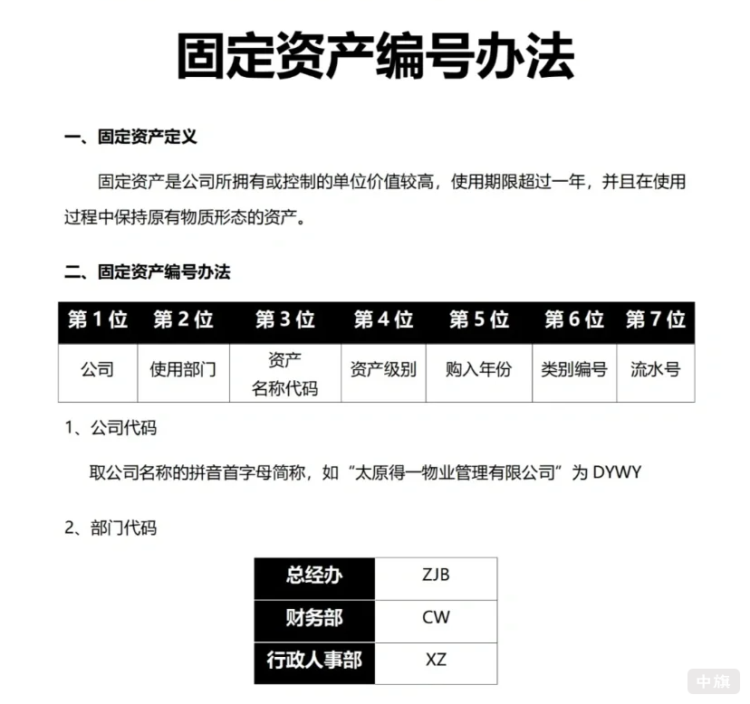 固定资产编号办法