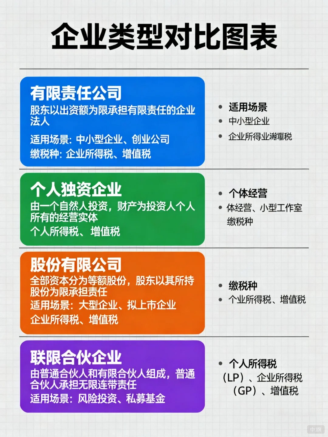 企业类型对比图