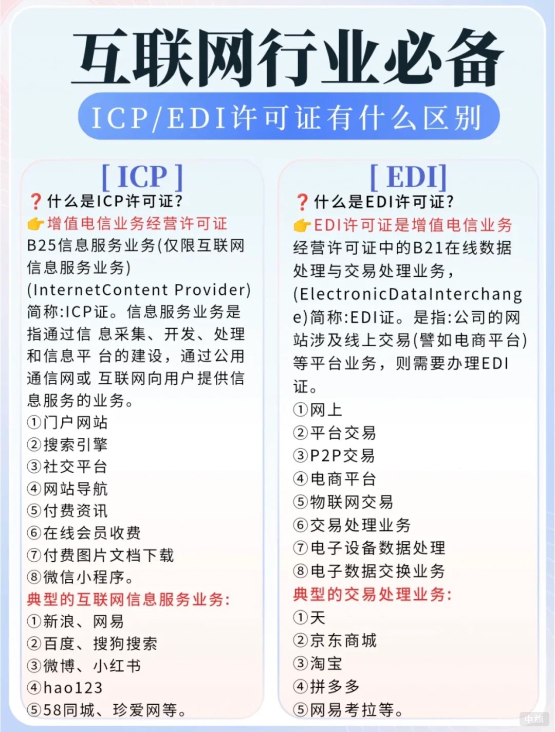 互联网行业必备的许可证