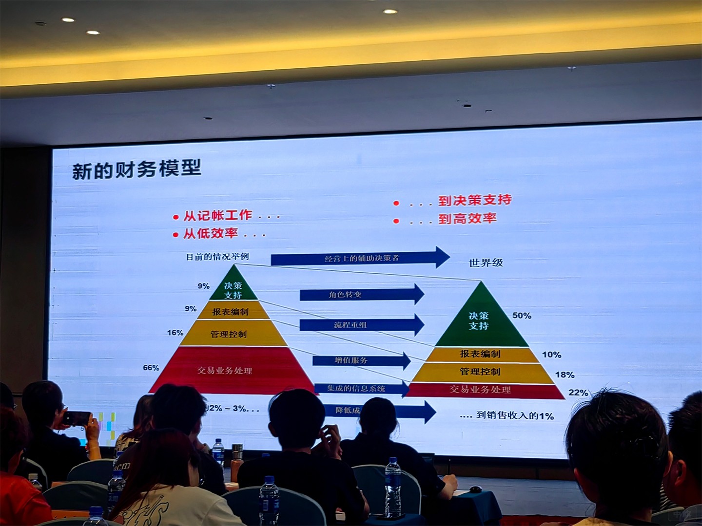 新的财务模型