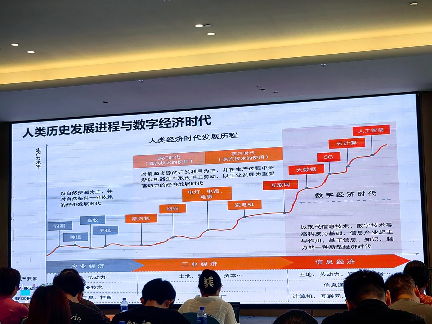 人类历史发展进程和数字经纪时代