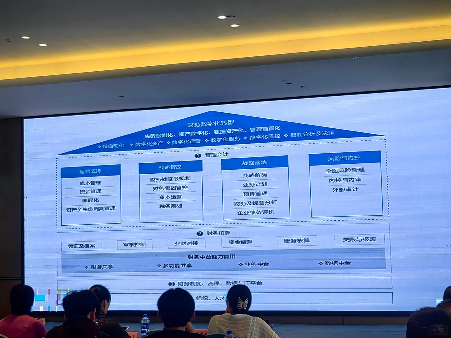 财务数字化转型