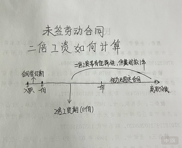 未签劳动合同二倍工资如何计算？