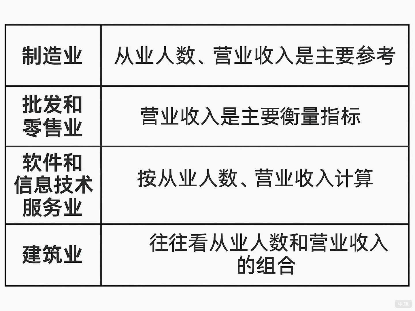 行业标准差异简单示意图