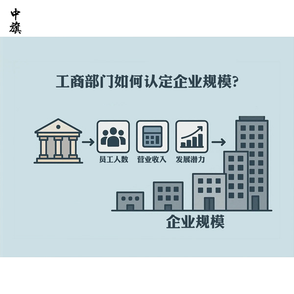 工商部门如何认定企业规模？