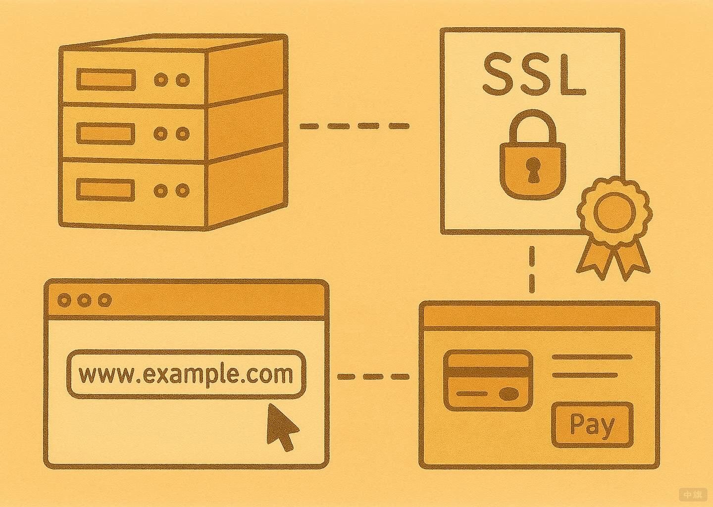 网站建设投入示例图 网站建设投入示例图