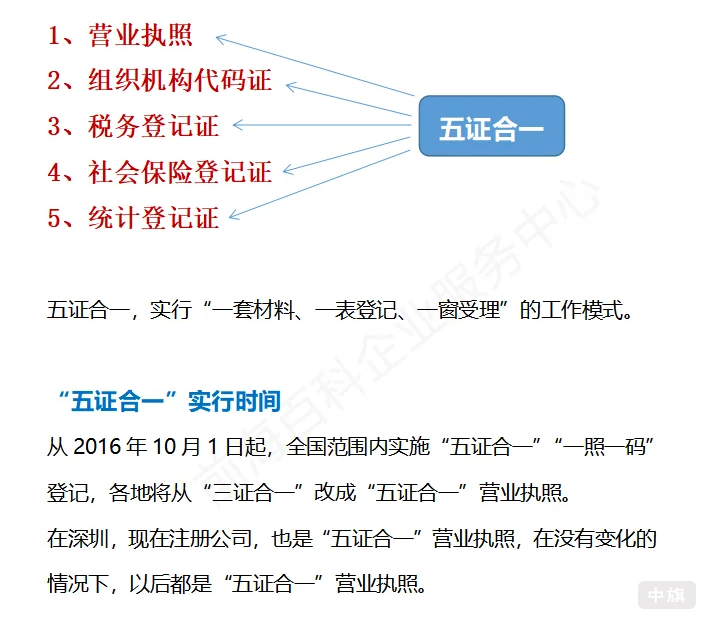 企业五证合一 企业五证合一
