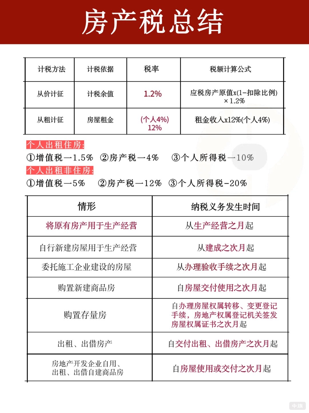 房产税的总结报告 房产税的总结报告