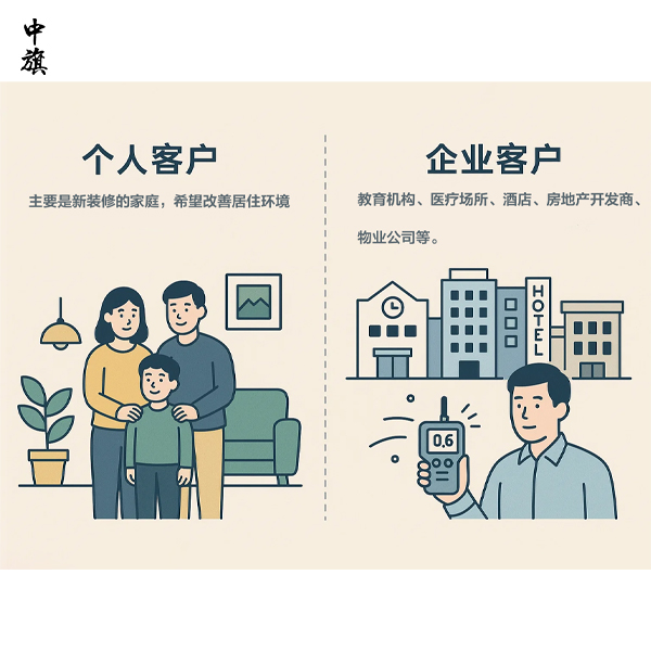 空气治理公司是干什么的？