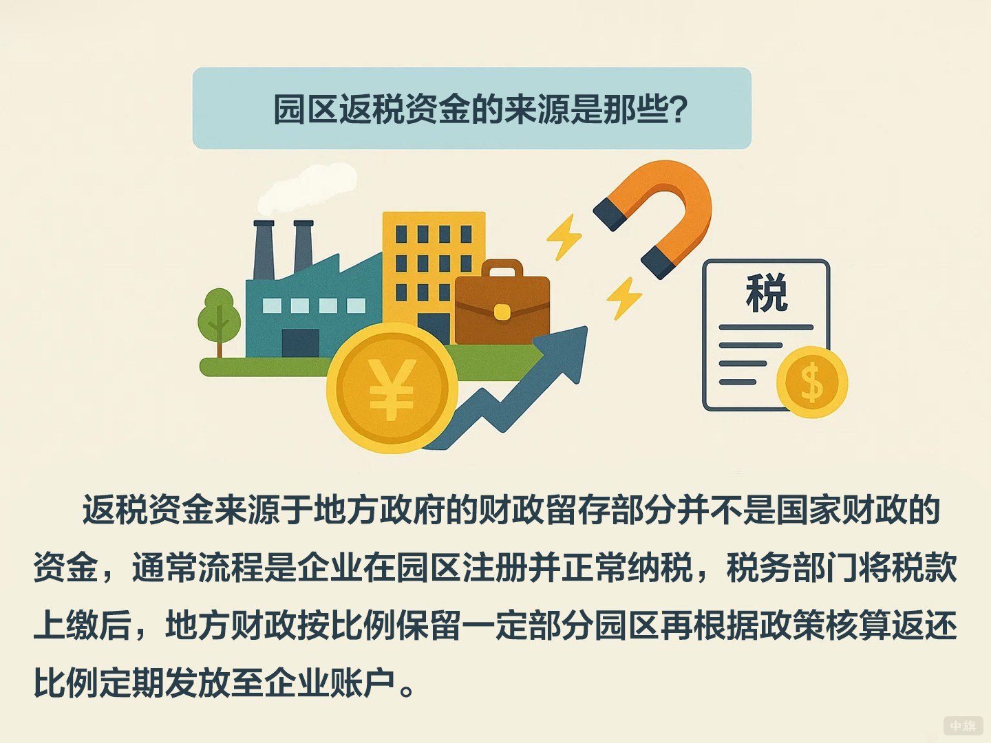 园区返税资金的来源是那些？