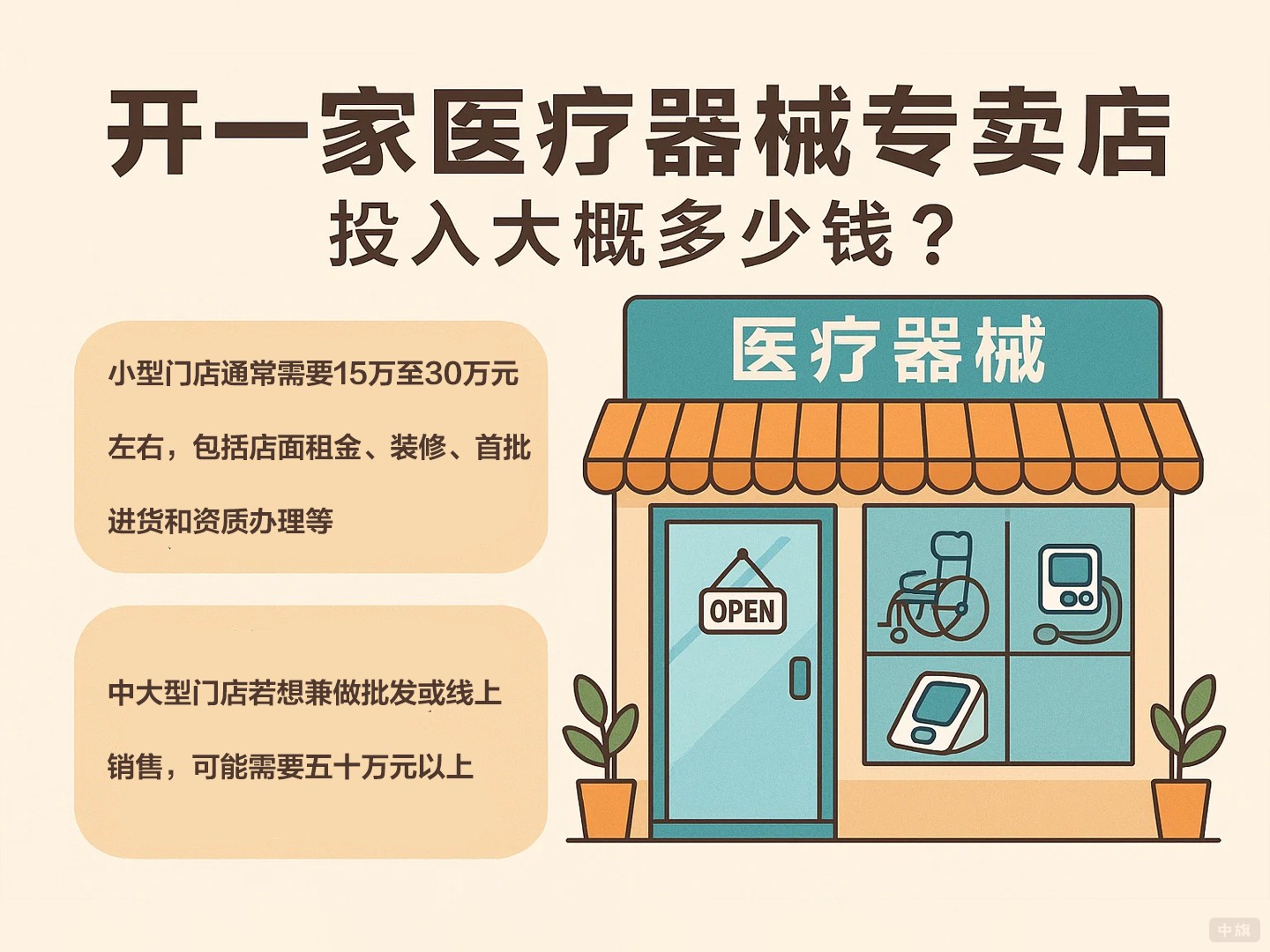 开一家医疗器械专卖店的投入大概多少钱？