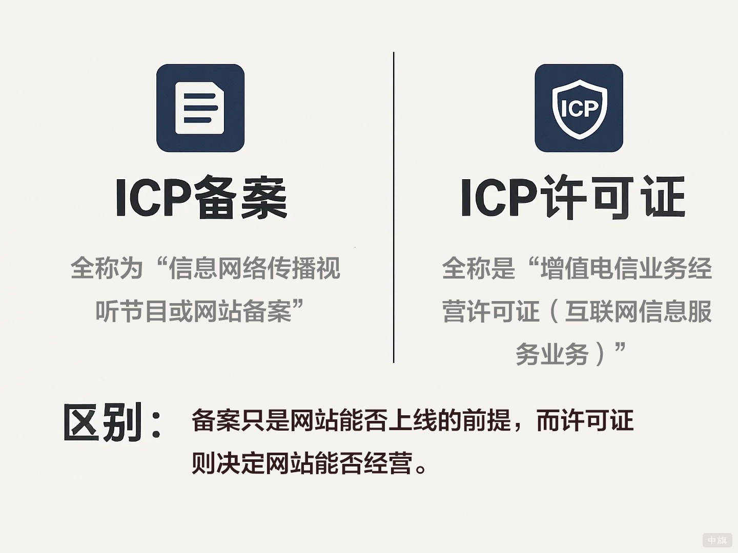 ICP备案和ICP许可证备案与许可证的核心区别