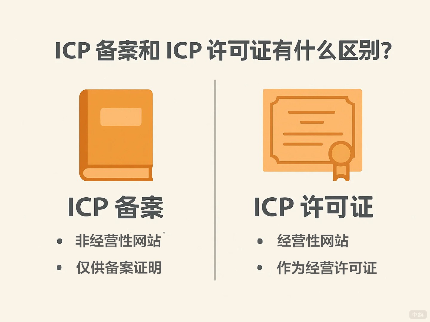 ICP备案和ICP许可证有什么区别？