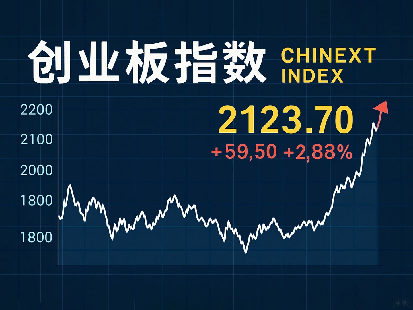 创业板指数能看出来什么？