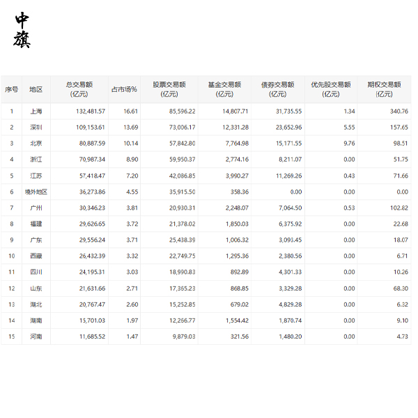 今日创业板指数是什么意思？