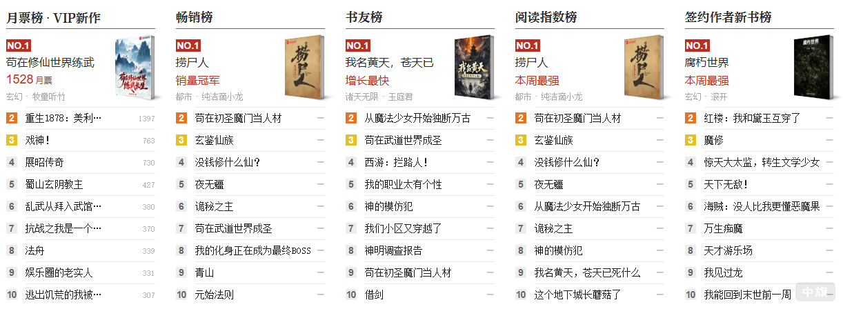 在线小说网月票排行榜