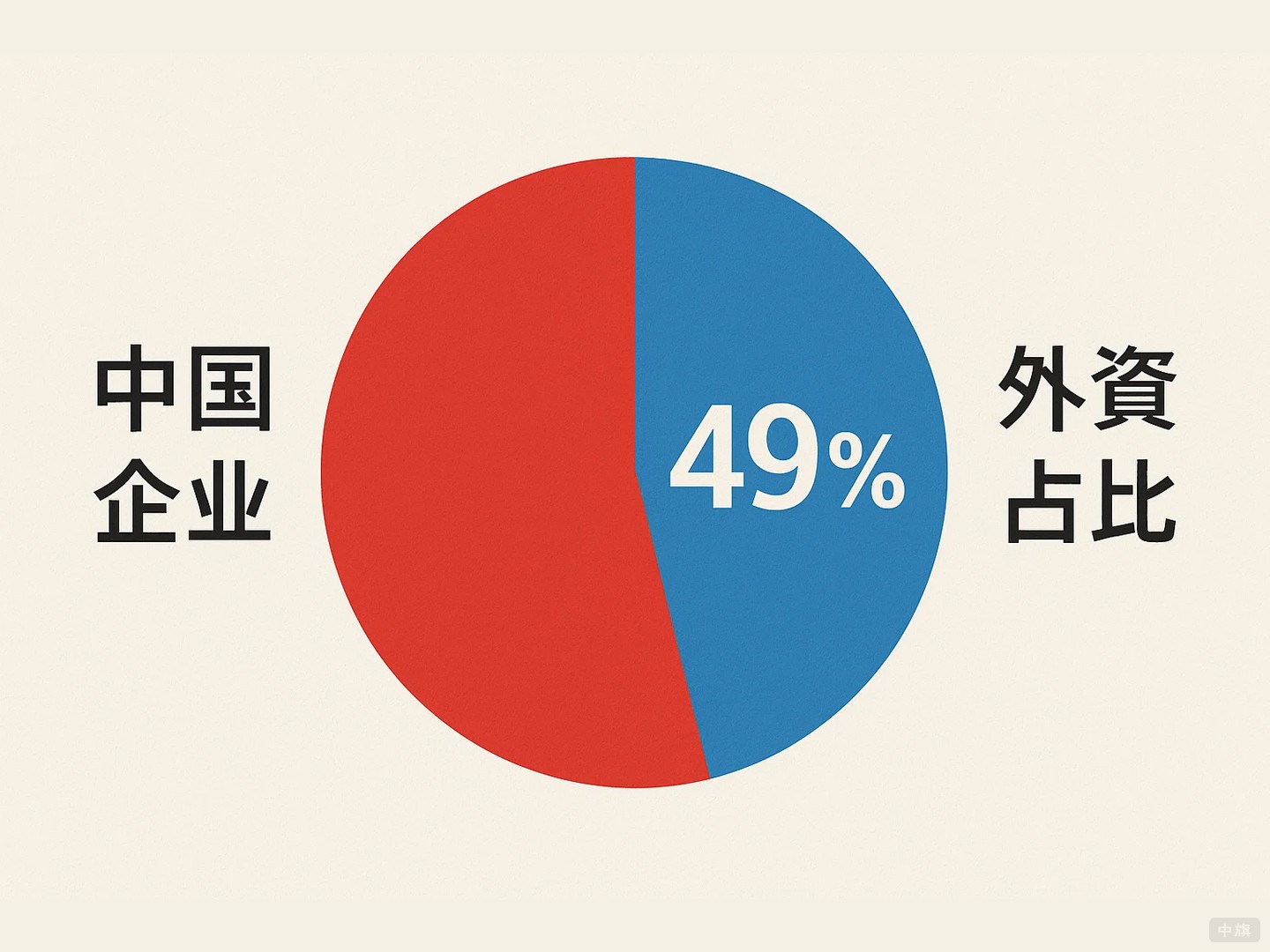 外资占比 外资占比