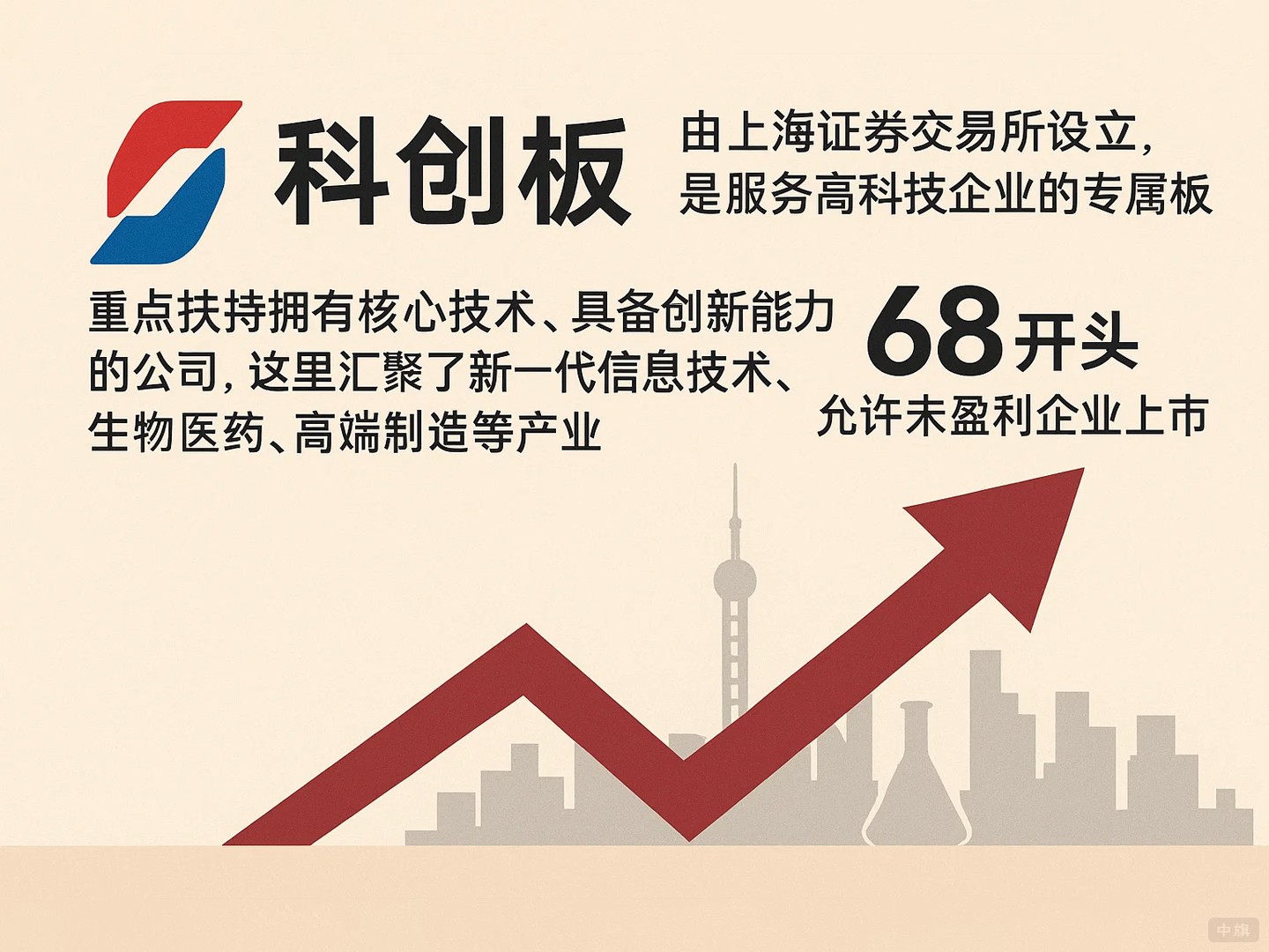 上海科创板 上海科创板