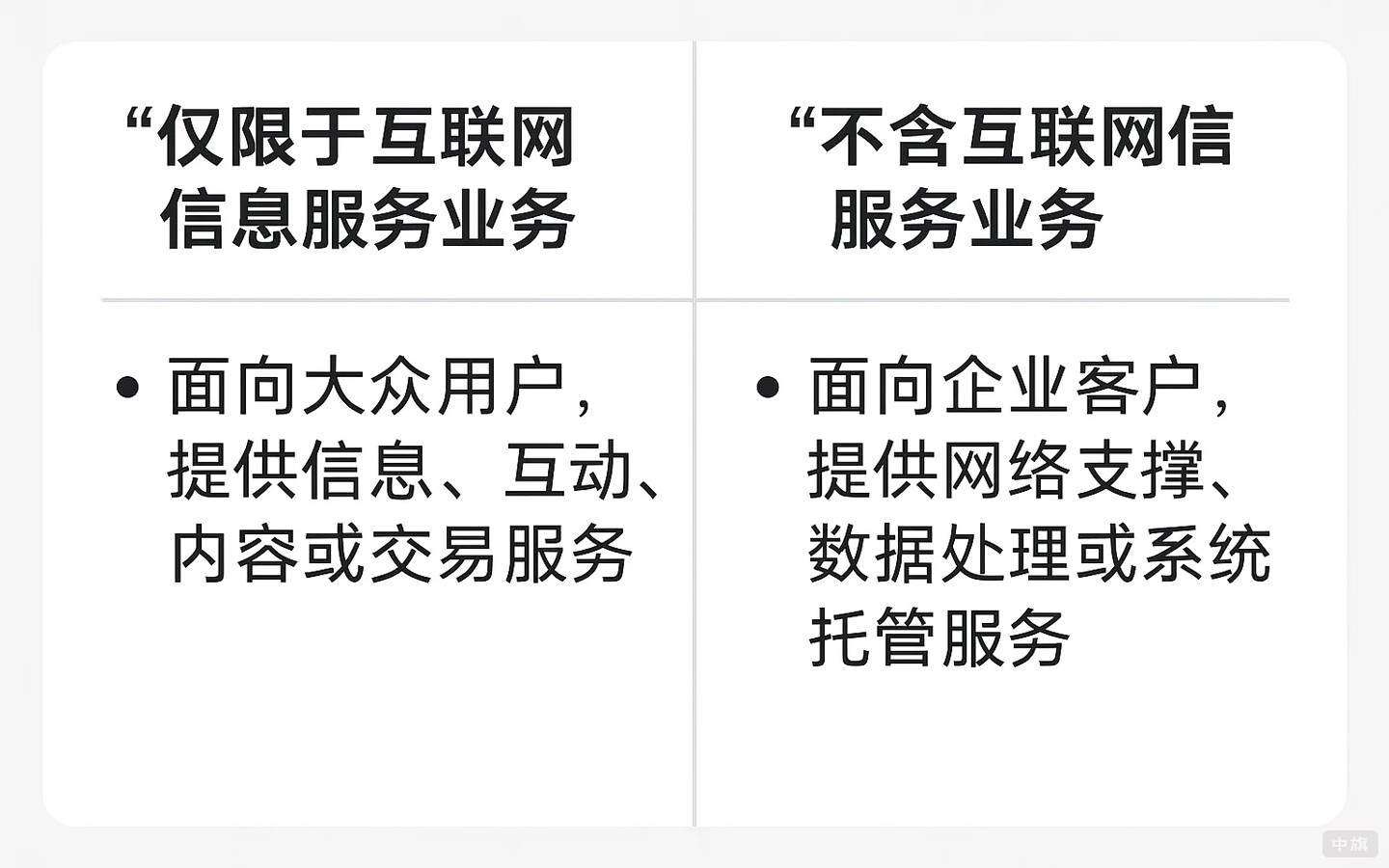 两者的区别在哪里？