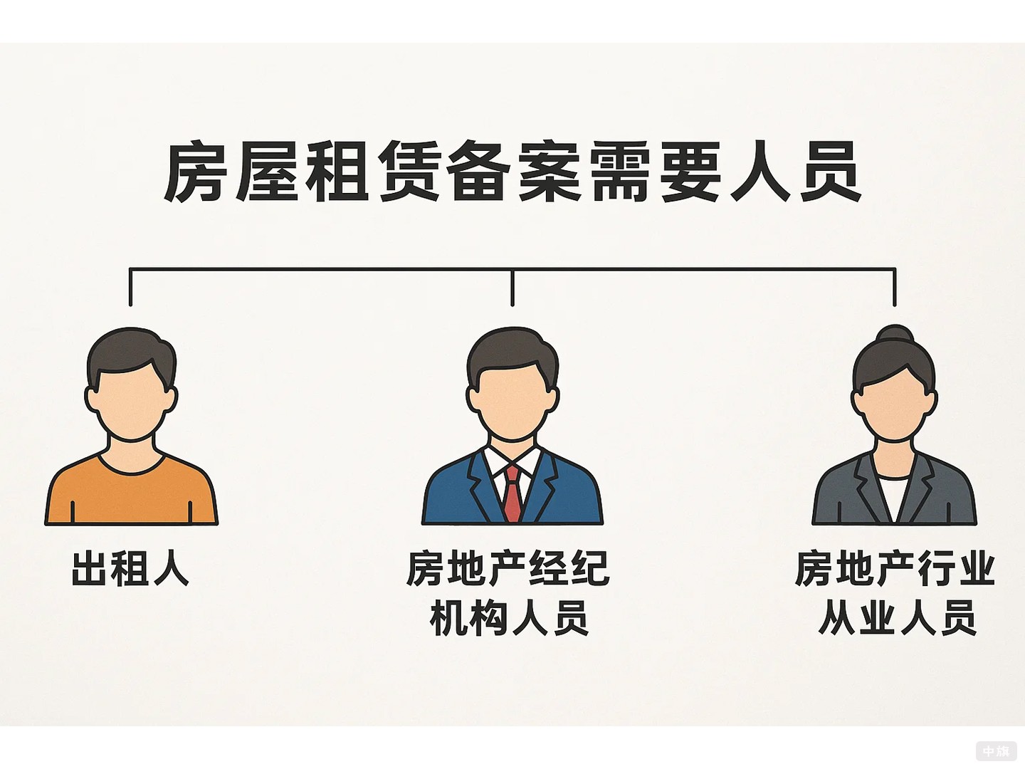 房屋租赁备案所需要的人员 房屋租赁备案所需要的人员