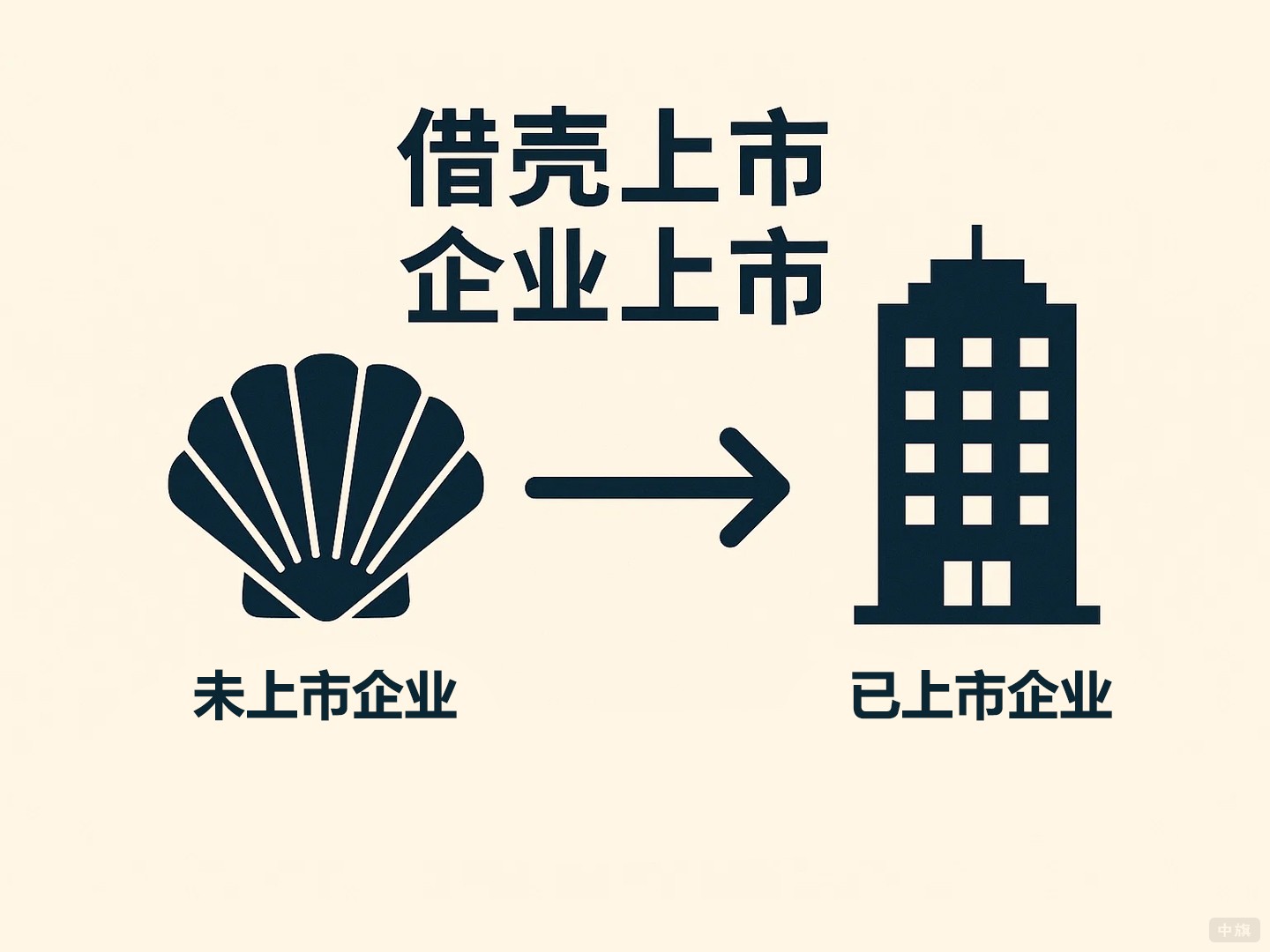 借壳上市企业