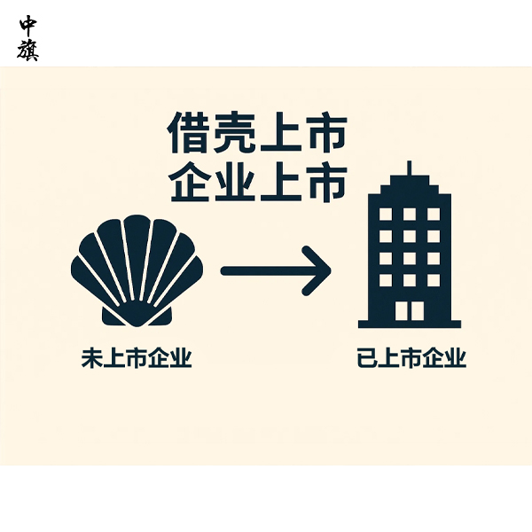企业为什么会选择借壳上市？