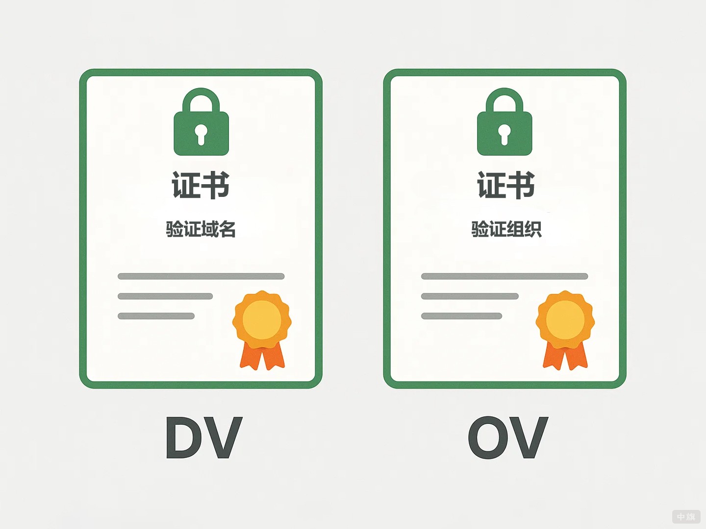 DV和OV验证方式 DV和OV验证方式