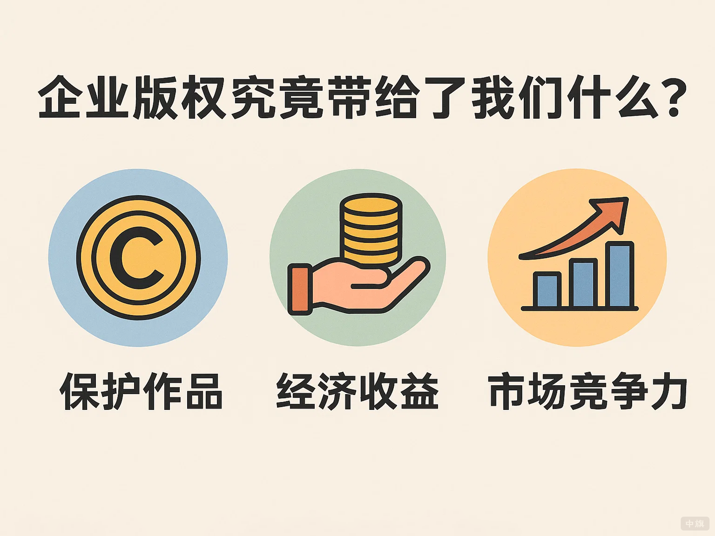 企业版权究竟带给了我们什么？