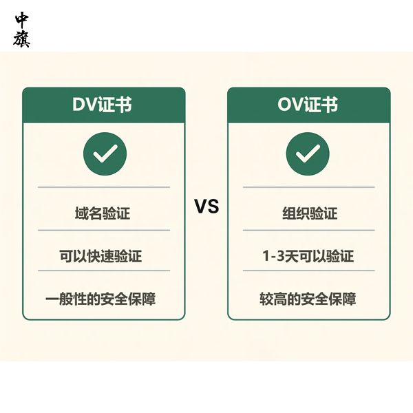 DV证书与OV证书有什么区别？