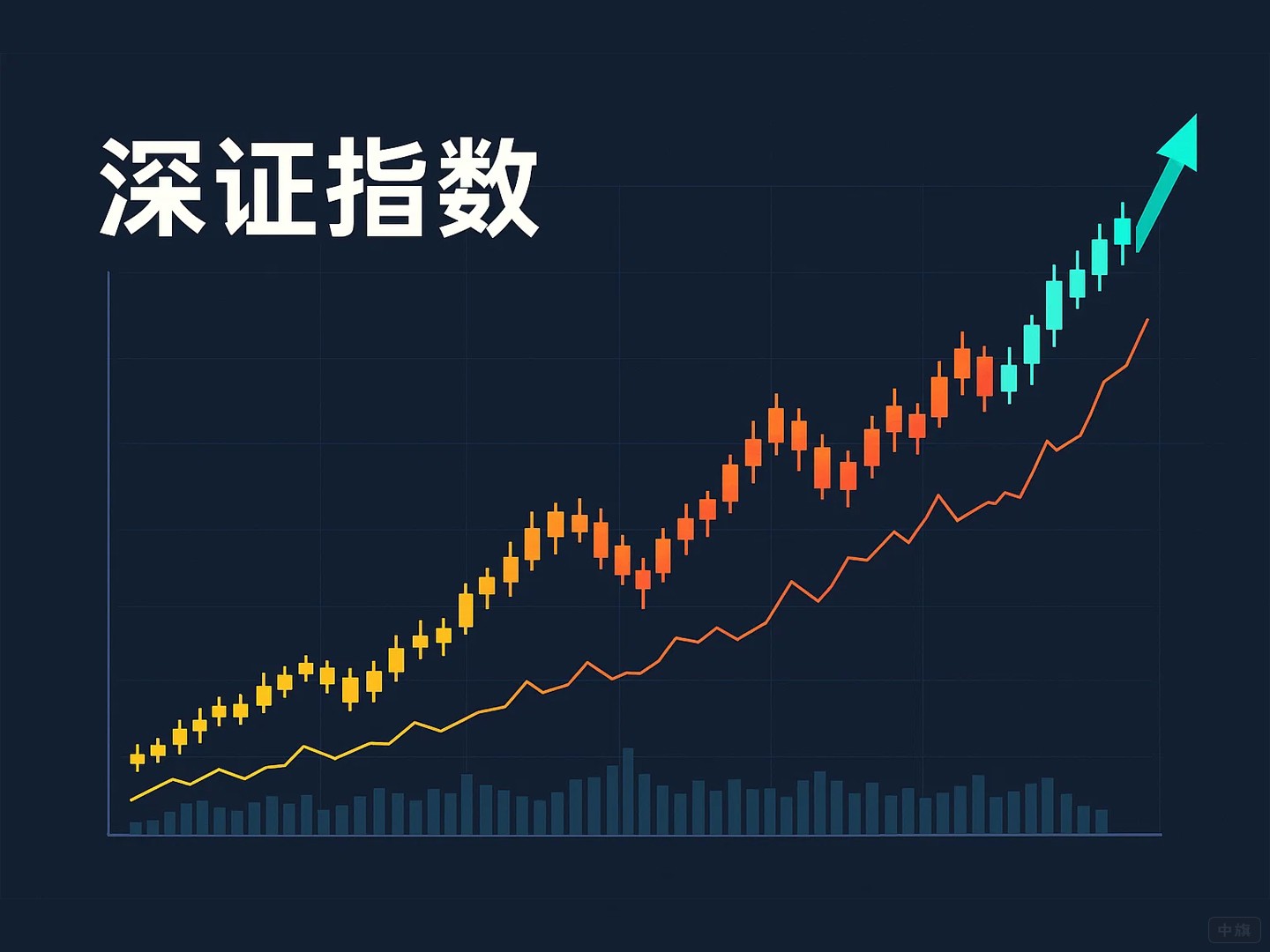 自己画的深证指数