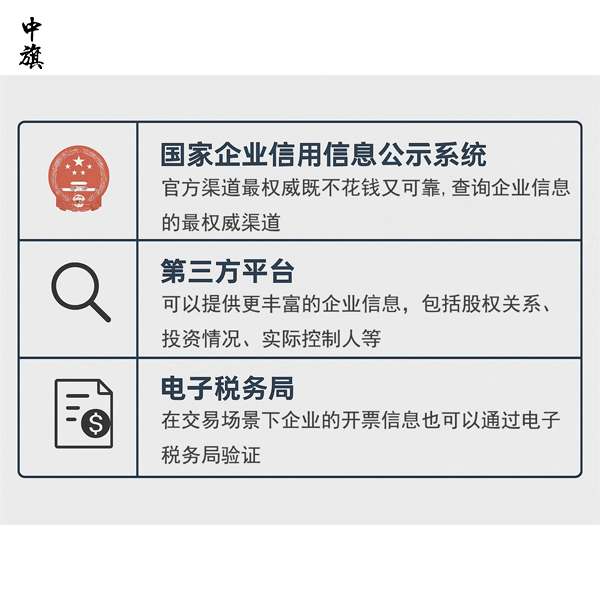 企业机构代码都是怎么查询的？