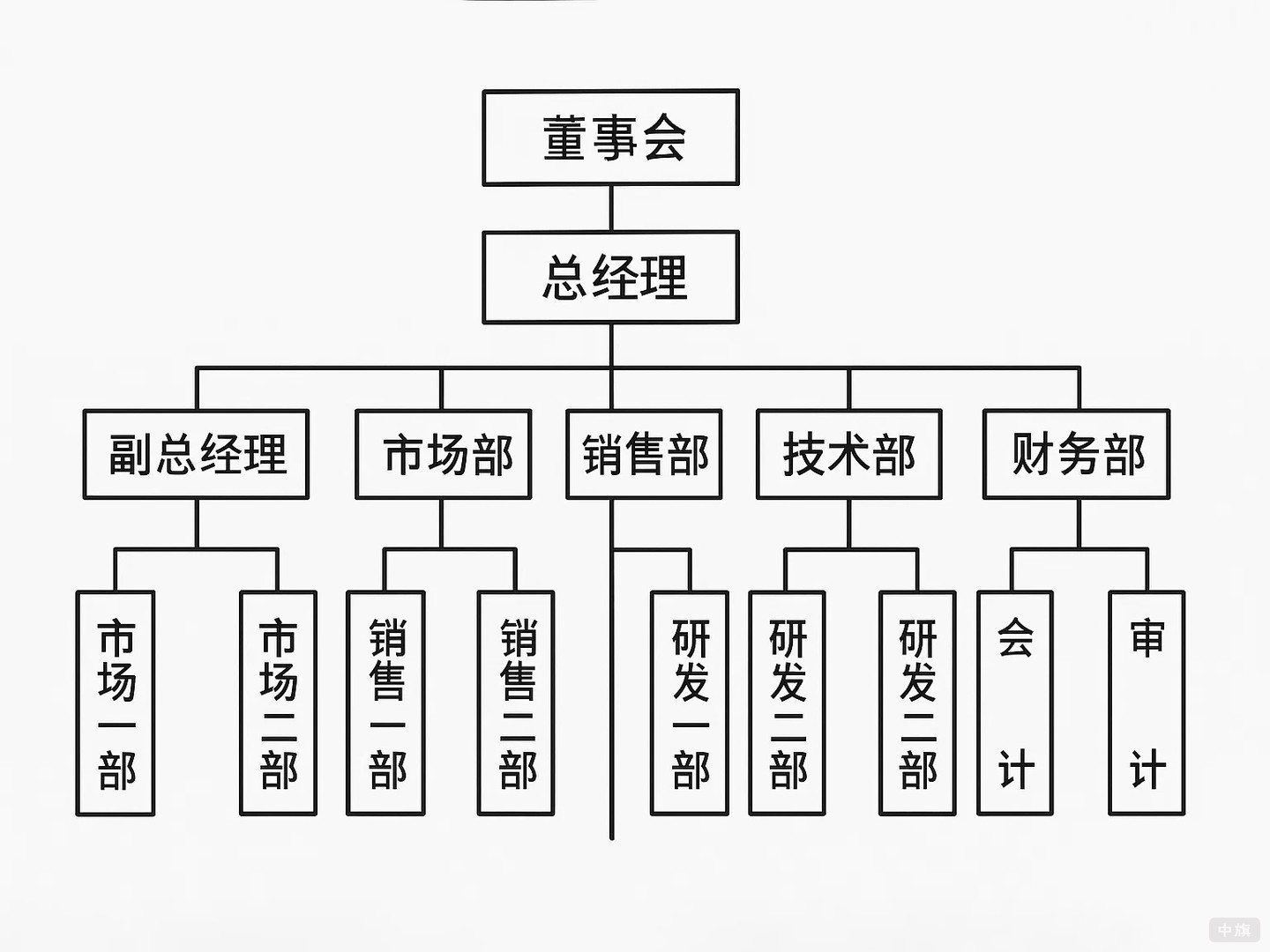 公司组织结构图 公司组织结构图