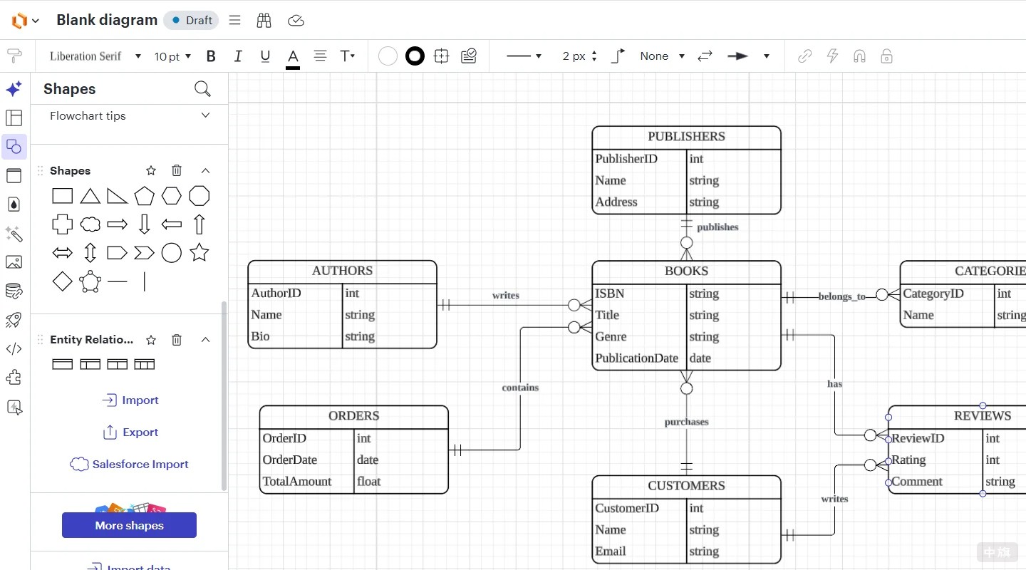 lucidchart ER图设计 lucidchart ER图设计