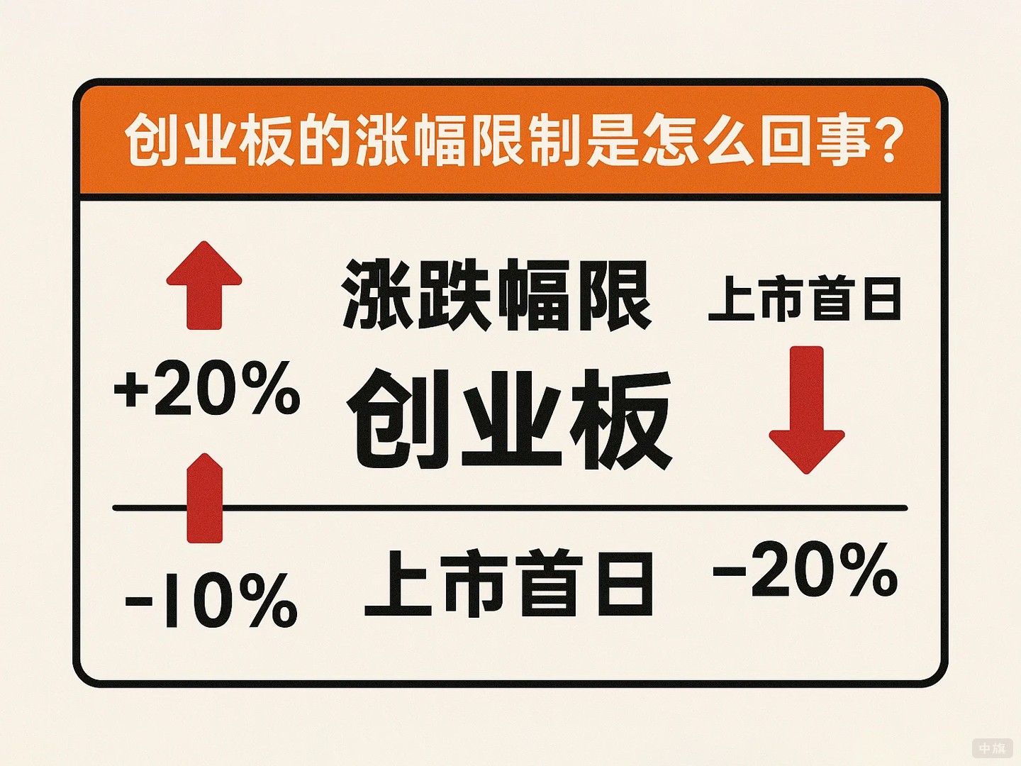 创业板的涨幅限制是怎么回事？